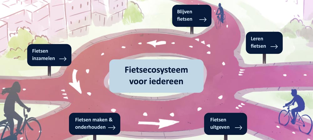 Citydealfietsen Voor Iedereen