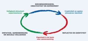 Manifest van een Cultuurprofielschool