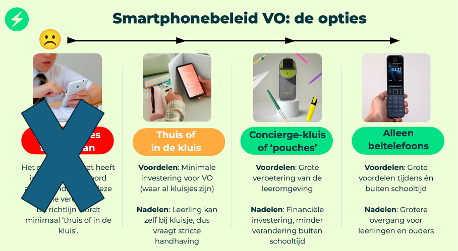 Opties Smartphonevrij-beleid op VO-scholen | De VO Gids 2026